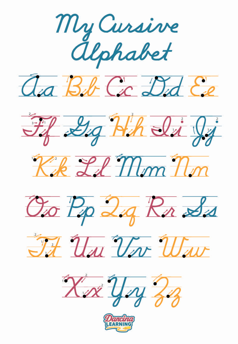 Dancina Learning Cursive Alphabet Poster Wall chart